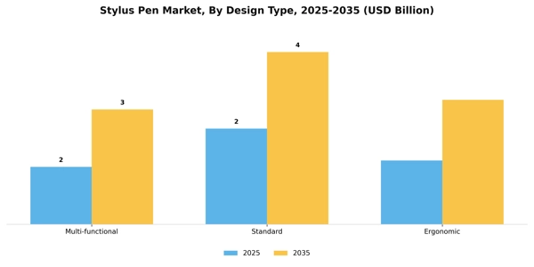 Stylus Pen Market Segment Image 1
