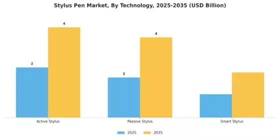 Stylus Pen Market Segment Image 1