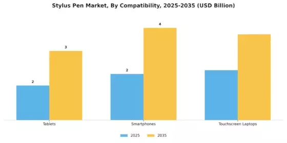 Stylus Pen Market Segment Image 3