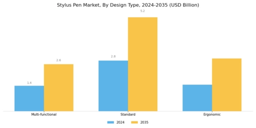 Stylus Pen Market Segment Image 4
