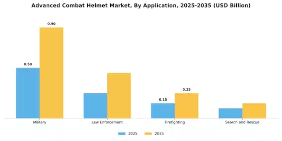 Advanced Combat Helmet Market Segment Image 1