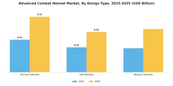 Advanced Combat Helmet Market Segment Image 3
