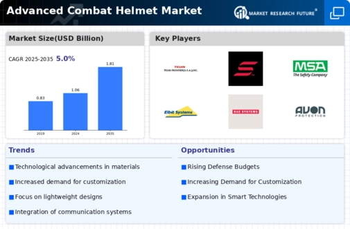 Advanced Combat Helmet Market Infographic