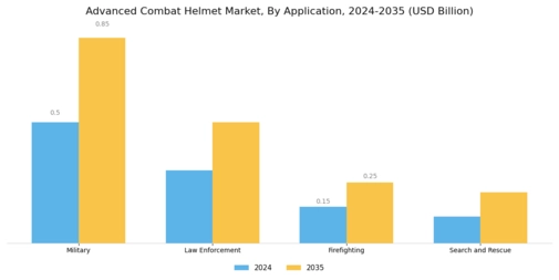 Advanced Combat Helmet Market Segment Image 1
