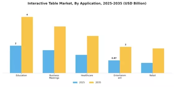 Interactive Table Market Segment Image 0