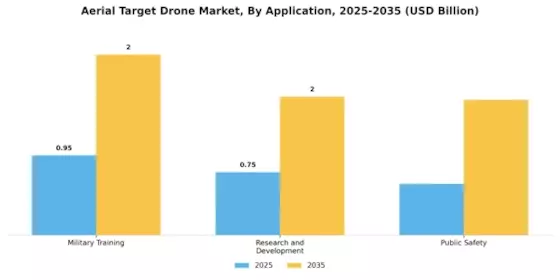 Aerial Target Drone Market Segment Image 0