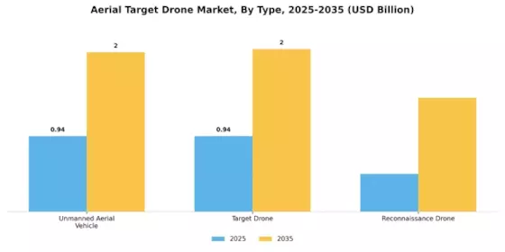 Aerial Target Drone Market Segment Image 1