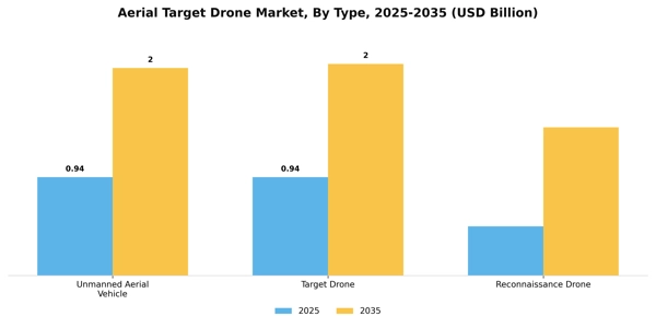 Aerial Target Drone Market Segment Image 3