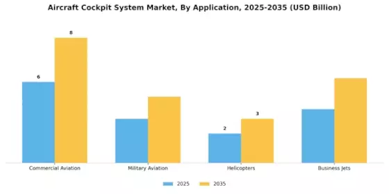 Aircraft Cockpit System Market Segment Image 0