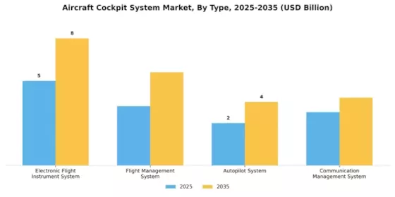 Aircraft Cockpit System Market Segment Image 1
