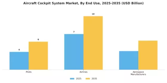 Aircraft Cockpit System Market Segment Image 2