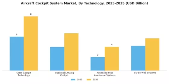 Aircraft Cockpit System Market Segment Image 3