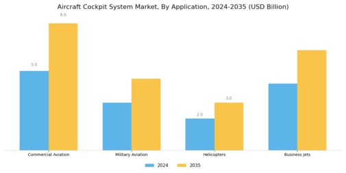 Aircraft Cockpit System Market Segment Image 0