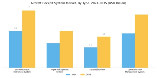 Aircraft Cockpit System Market Segment Image 1