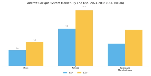 Aircraft Cockpit System Market Segment Image 2