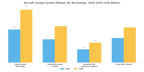 Aircraft Cockpit System Market Segment Image 3