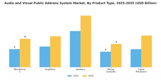 Audio Visual Public Address System Market Segment Image 1