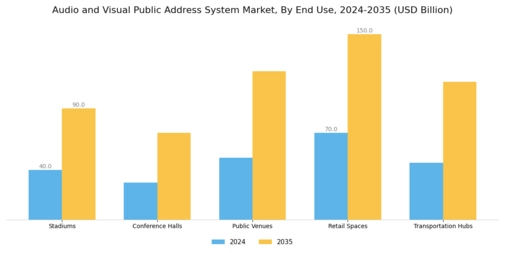 Audio Visual Public Address System Market Segment Image 1