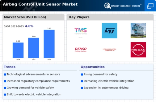 Airbag Control Unit Sensor Market Infographic