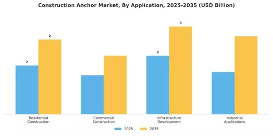 Construction Anchor Market Segment Image 2