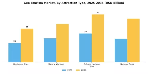 Geo Tourism Market Segment Image 1