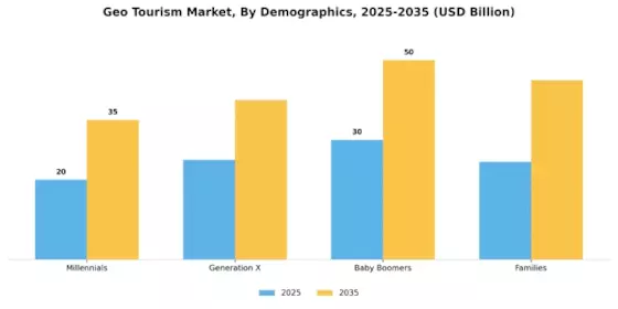 Geo Tourism Market Segment Image 2