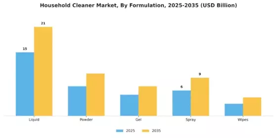 Household Cleaner Market Segment Image 1