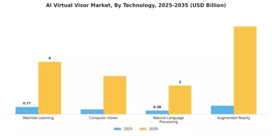 AI Virtual Visor Market Segment Image 0