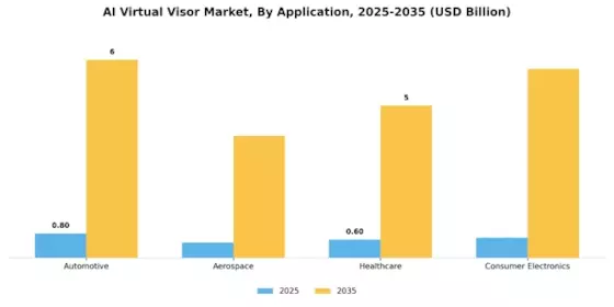 AI Virtual Visor Market Segment Image 1