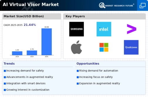 AI Virtual Visor Market Infographic