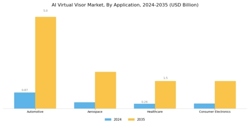 AI Virtual Visor Market Segment Image 1
