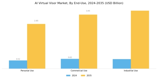 AI Virtual Visor Market Segment Image 2