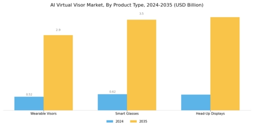 AI Virtual Visor Market Segment Image 3