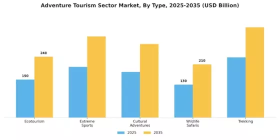 Adventure Tourism Sector Market Segment Image 0