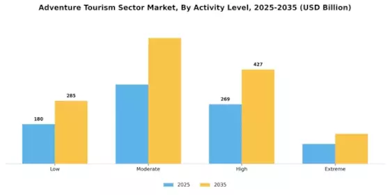 Adventure Tourism Sector Market Segment Image 1