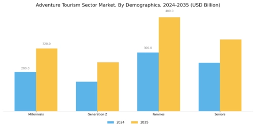 Adventure Tourism Sector Market Segment Image 2