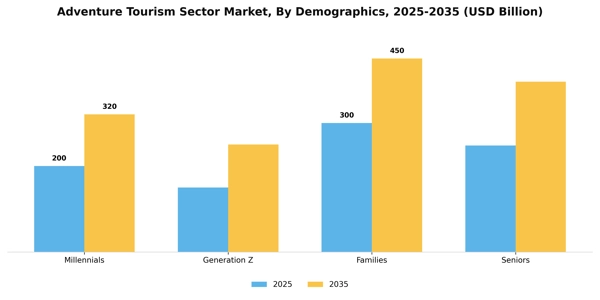 Adventure Tourism Sector Market Segment Image 1