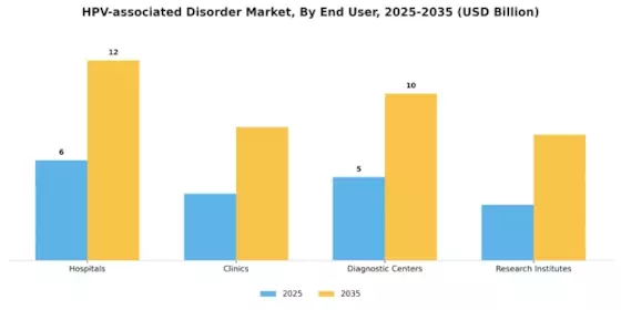 Hpv Associated Disorder Market Segment Image 2