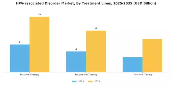 Hpv Associated Disorder Market Segment Image 3