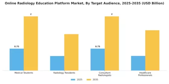 Online Radiology Education Platform Market Segment Image 1