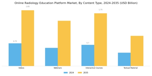Online Radiology Education Platform Market Segment Image 0