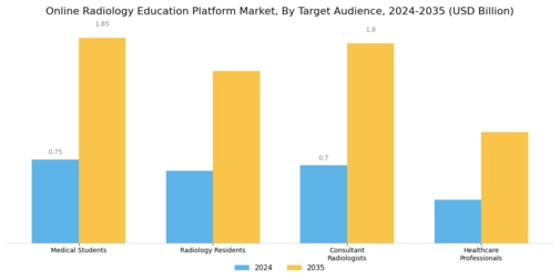 Online Radiology Education Platform Market Segment Image 1