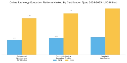 Online Radiology Education Platform Market Segment Image 3