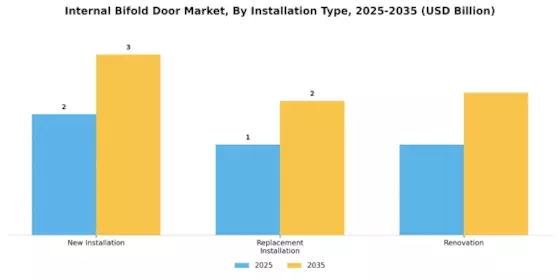 Internal Bifold Door Market Segment Image 3