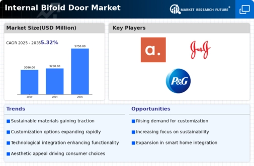 Internal Bifold Door Market Infographic