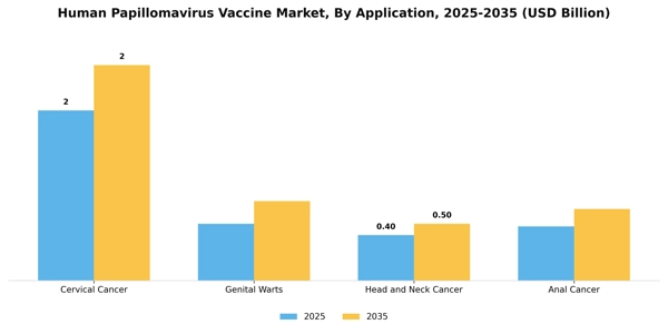Human Papillomavirus Vaccine Market Segment Image 0