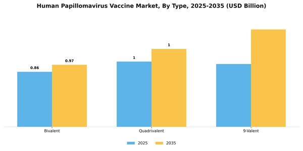 Human Papillomavirus Vaccine Market Segment Image 3