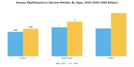 Human Papillomavirus Vaccine Market Segment Image 0