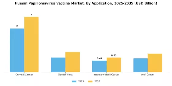 Human Papillomavirus Vaccine Market Segment Image 1