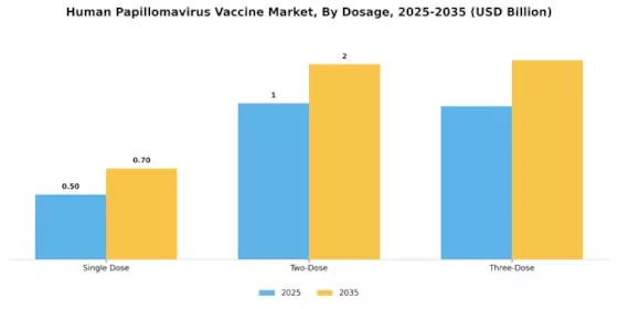 Human Papillomavirus Vaccine Market Segment Image 3